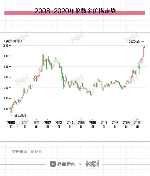 七夕情侣订酒店舍得花钱，但舍不得送金饰了