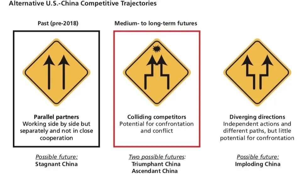 兰德报告：未来30年中美关系最可能的走势