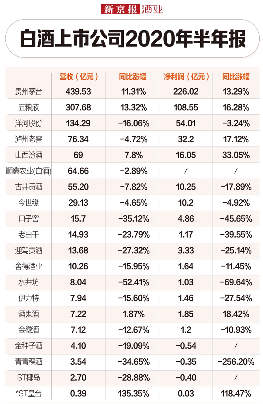 五粮液能赶超茅台么？