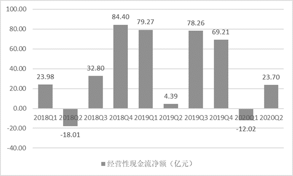 五粮液能赶超茅台么？