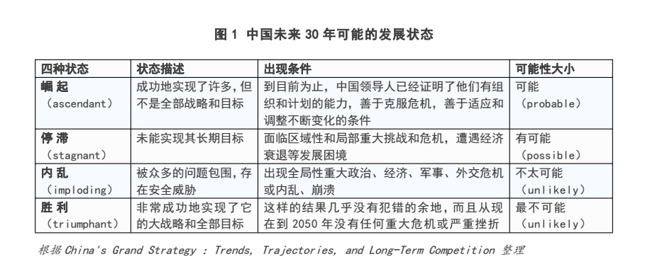 兰德报告：未来30年中美关系最可能的走势