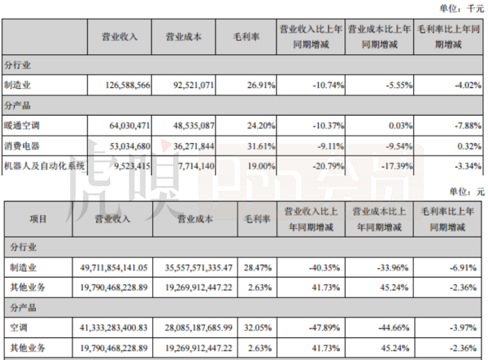 海外可助美的，空调难救格力