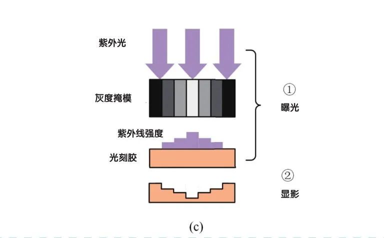 破解中国“芯”痛：中国计算机领域“紧箍咒”