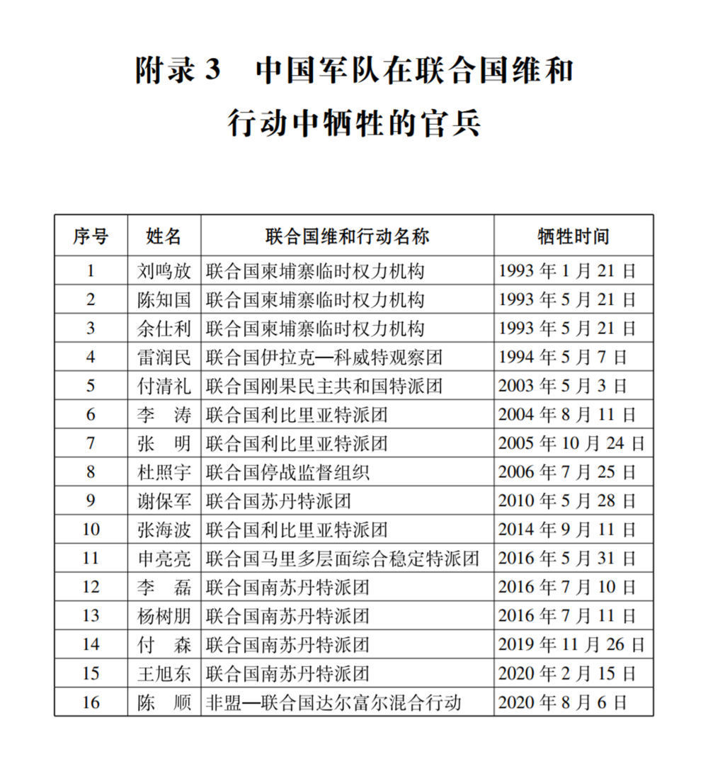 致敬！30年来16名中国维和官兵牺牲