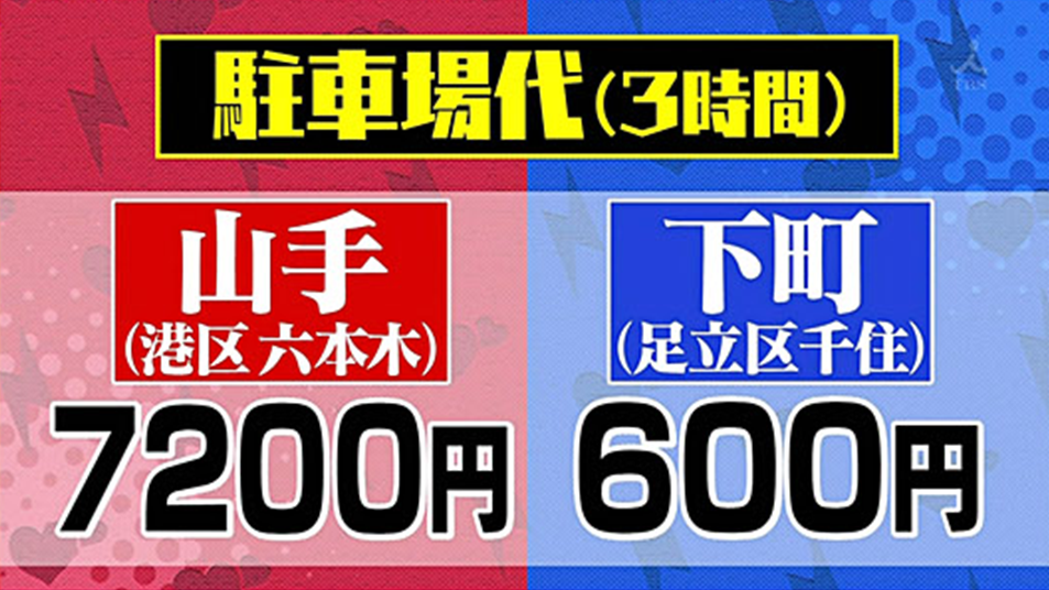 日本的富人和平民差距有多大？