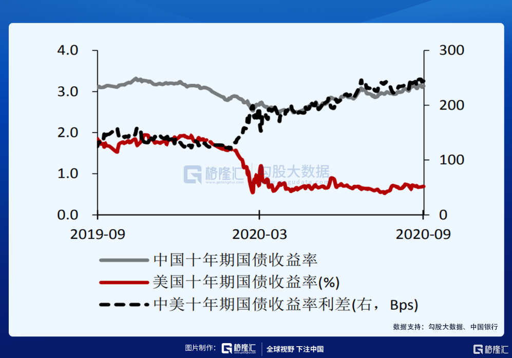 乘风破浪的人民币