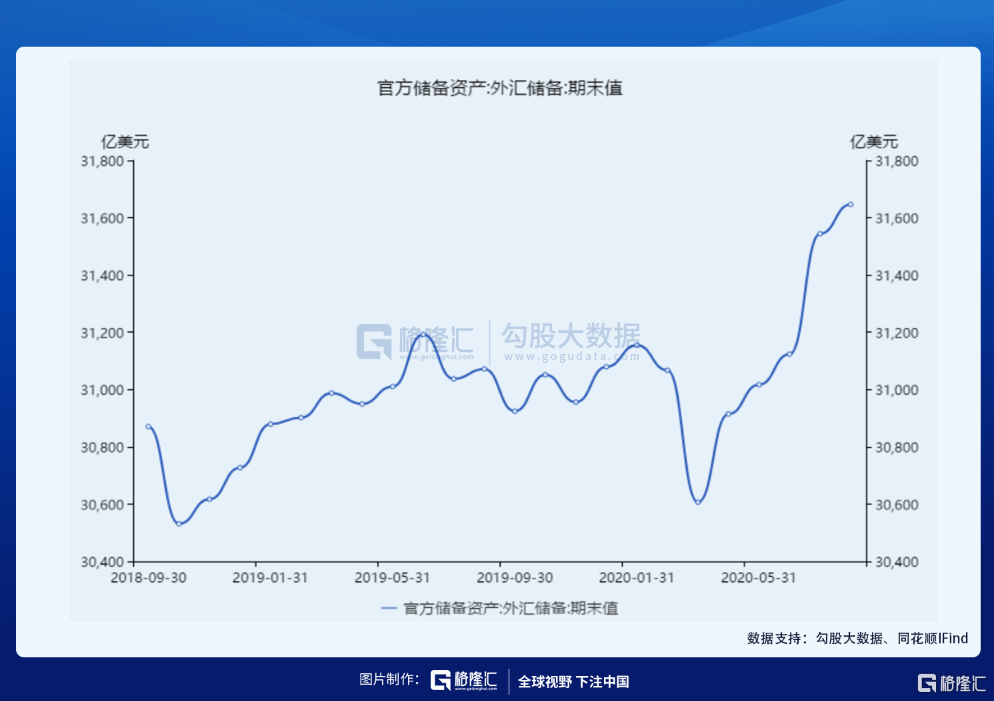 乘风破浪的人民币