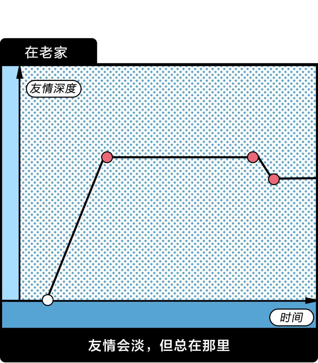 北上广社交潜规则 VS 老家的社交潜规则