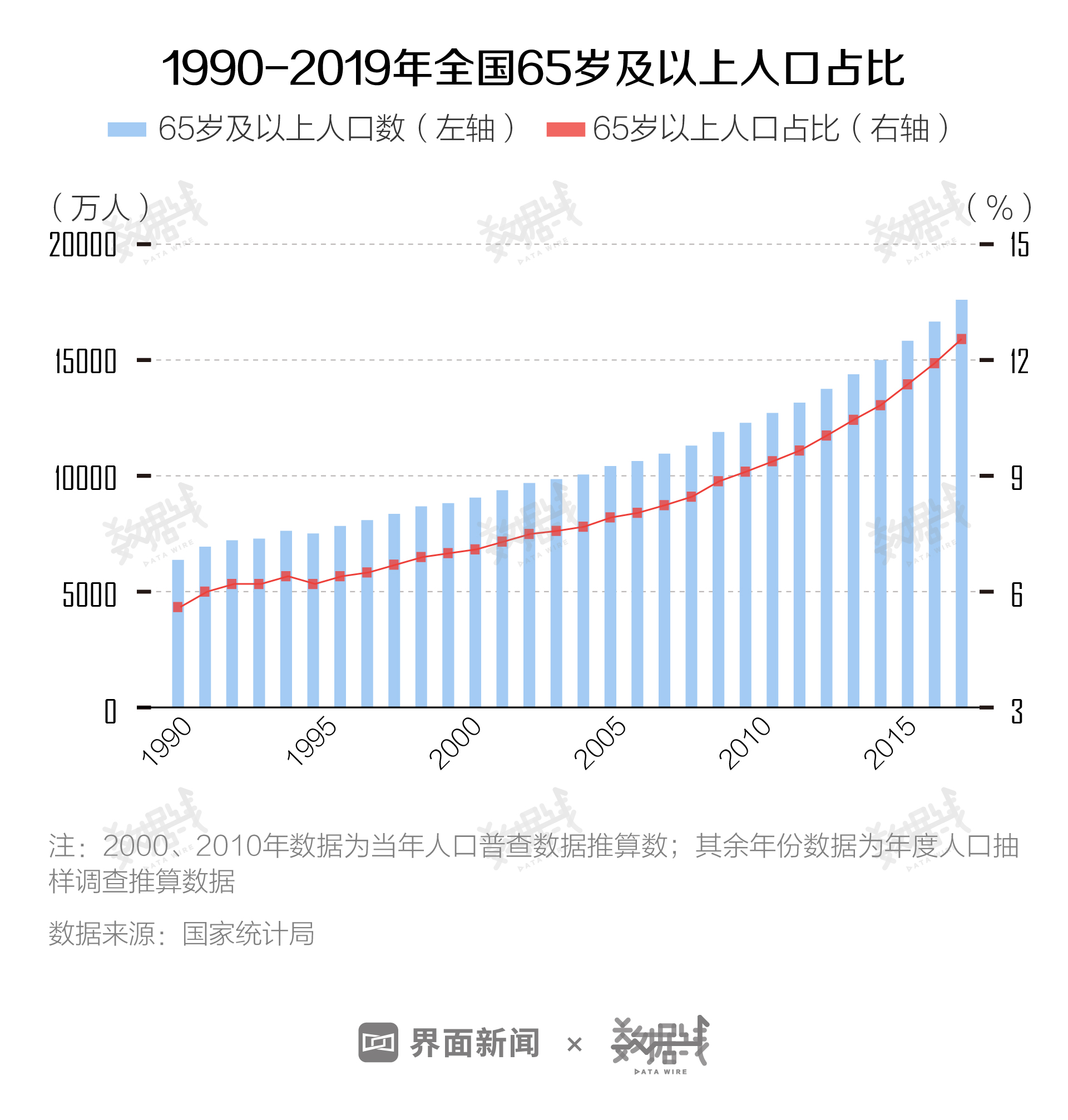 重阳节观察：6个年轻人养1个老人 这4省赡养压力最大