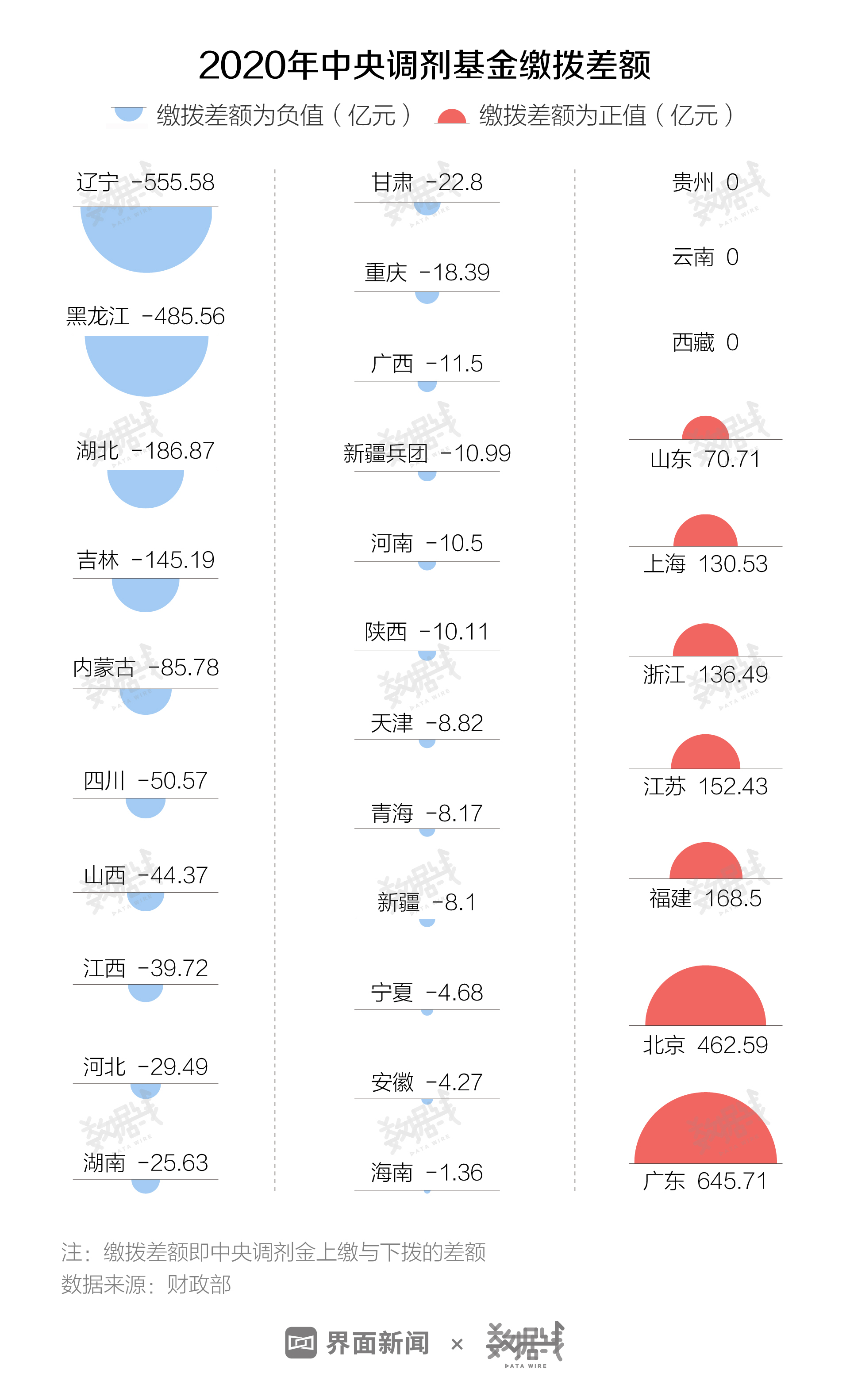 重阳节观察：6个年轻人养1个老人 这4省赡养压力最大