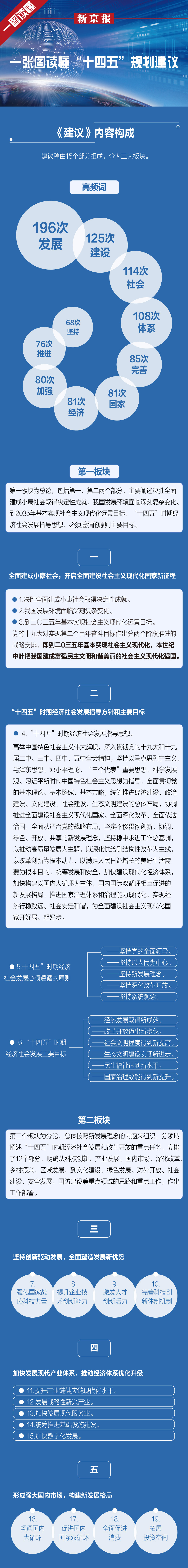 国民经济和社会发展第十四个五年规划和二〇三五年远景目标的建议》