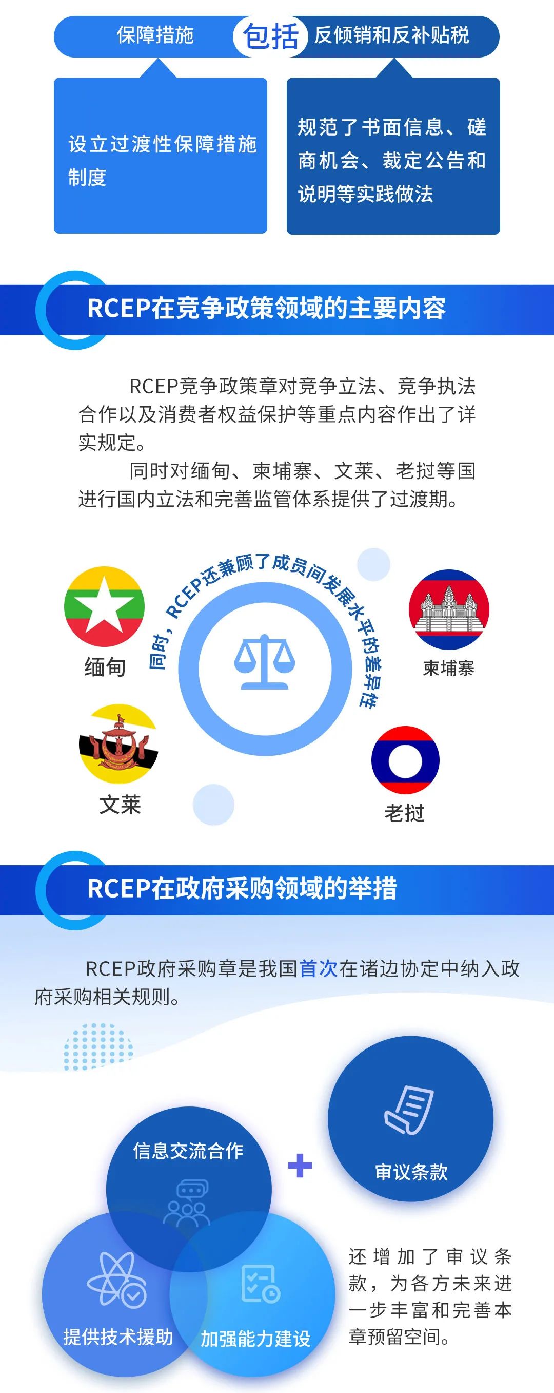 rcep指的是什么rcep是什么16问答一图读懂太涨知识了