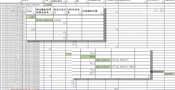 特斯拉事故的真相:行车数据隐私、分析疑