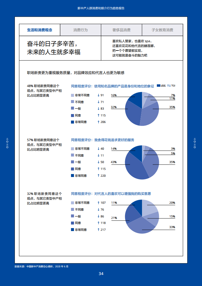 2020新中产人群消费和媒介行为趋势报告