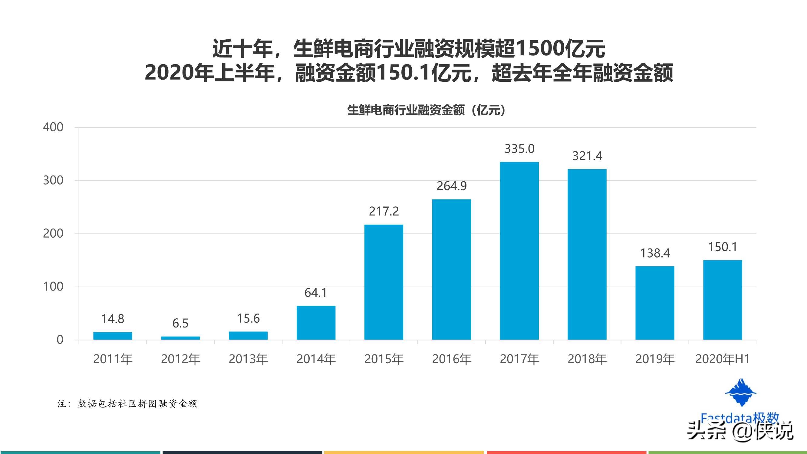 2020年上半年中国生鲜电商行业发展分析报告