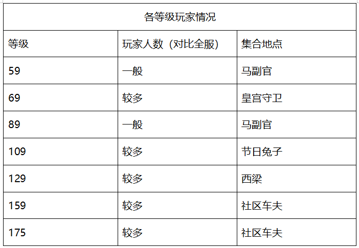梦幻西游：「牡丹亭」天科组玩家众多，更有养育孩子的明星玩家