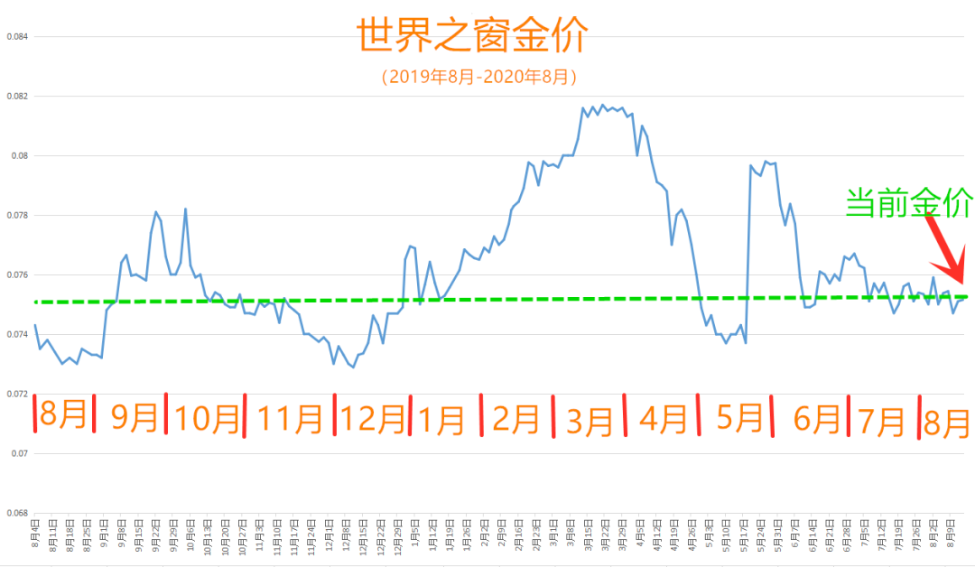 梦幻西游：云游道人刚走三个月，9月份还会出云游道人吗？