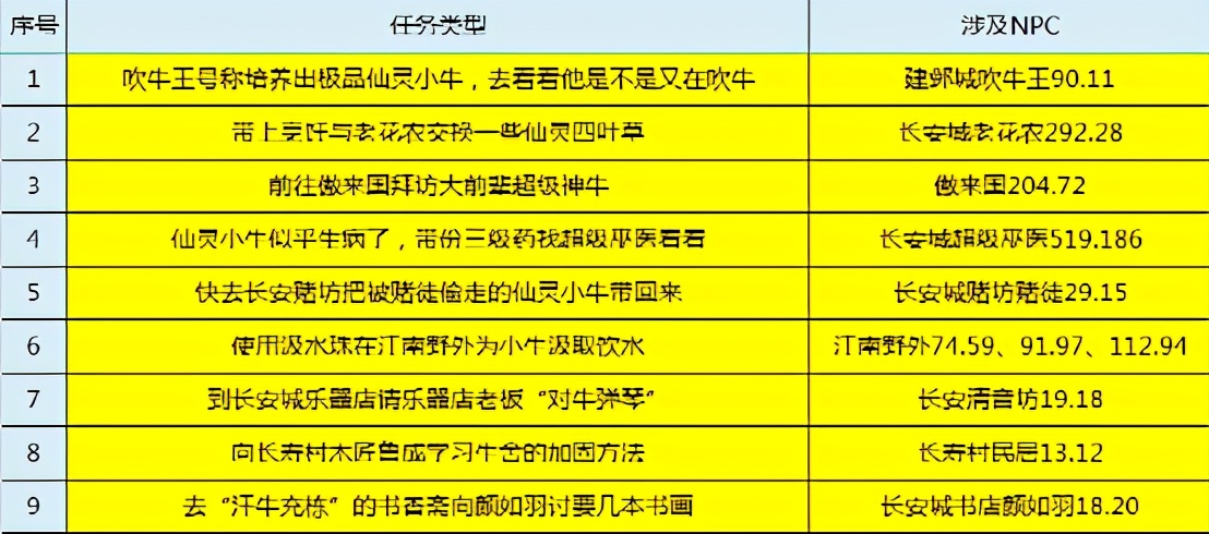 梦幻西游：聚乐劳动节，牧牛行三界！劳动节活动环式活动