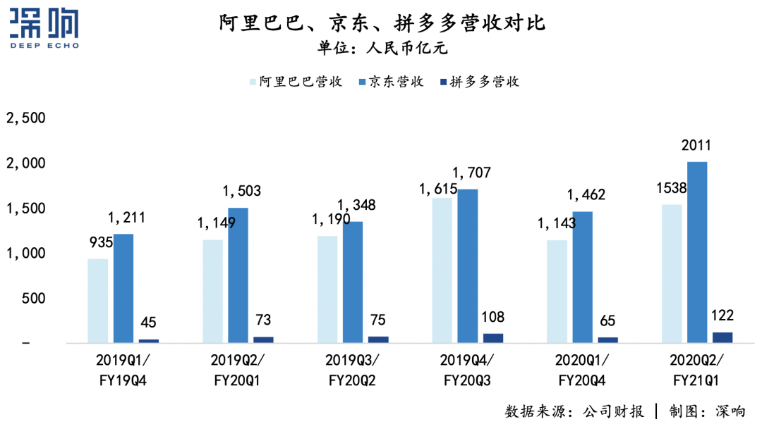 “百亿补贴”真的能拯救一切吗？