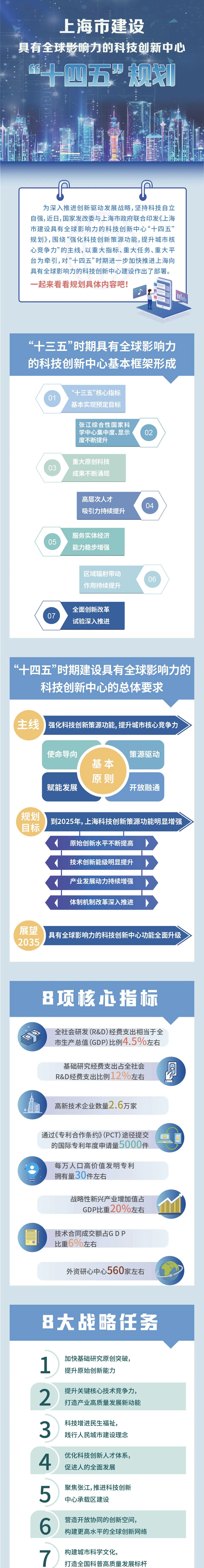 科技创业政策_北京 在校大学生创业 政策_创业无息贷款政策