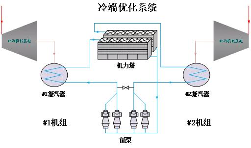 铂莱国际NT6000再发力！打造9F级燃气-蒸汽联合循环发电机组
