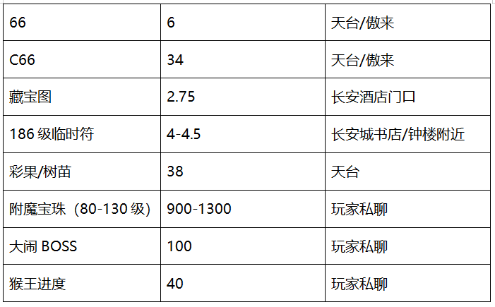 梦幻西游：「大明湖」湖光浩渺山色遥连，山东玩家的聚集地