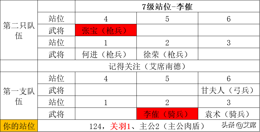 《鸿图之下》开荒7级土地敌人分布图，开7级、8级土地的时机