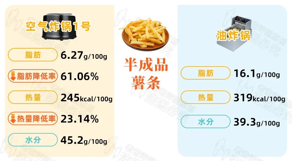 这空气炸锅，到底是“神器”还是“坑货”？