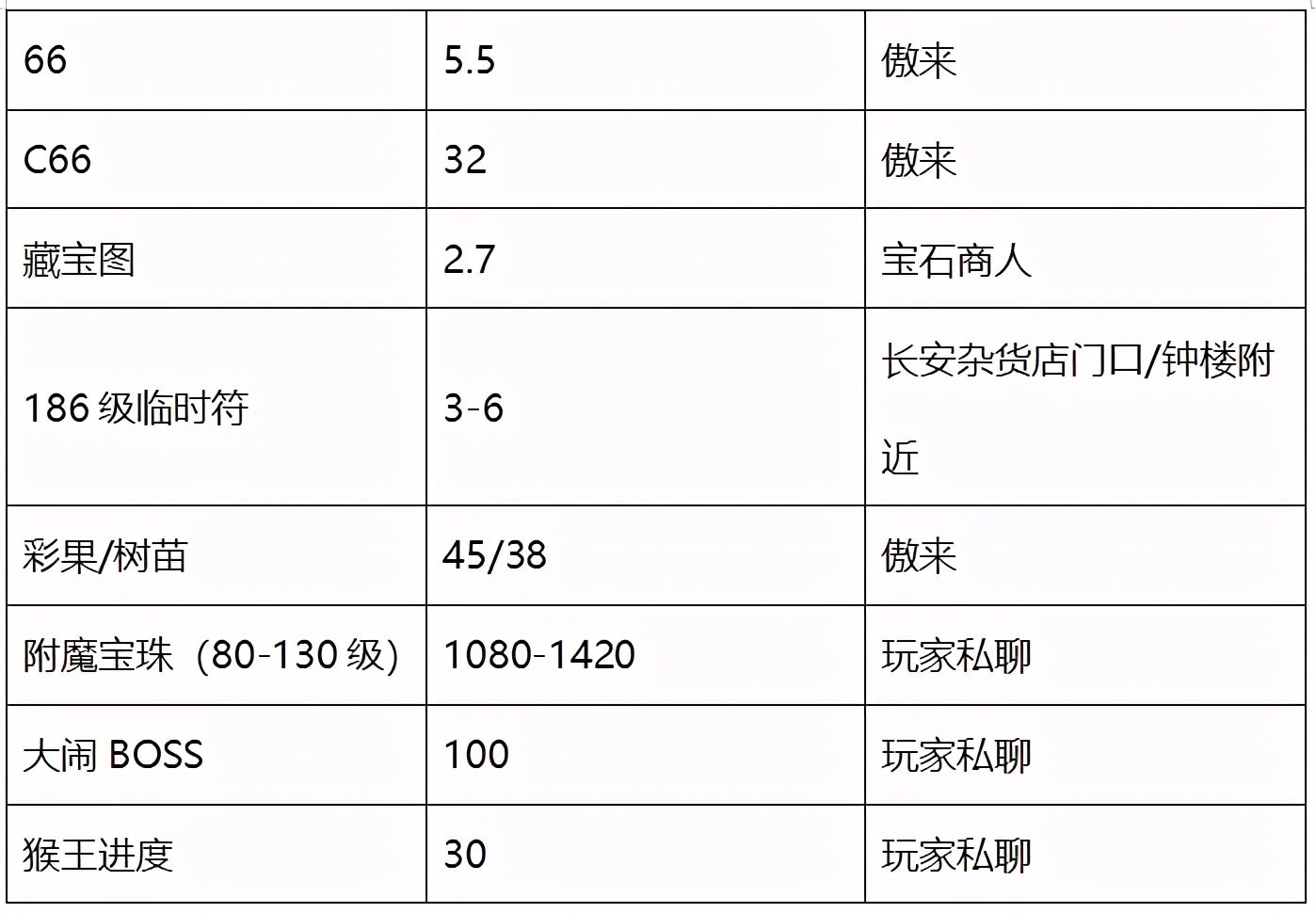 梦幻西游：「大观园」，全组别最均衡的服务器之一，欢迎玩家入驻