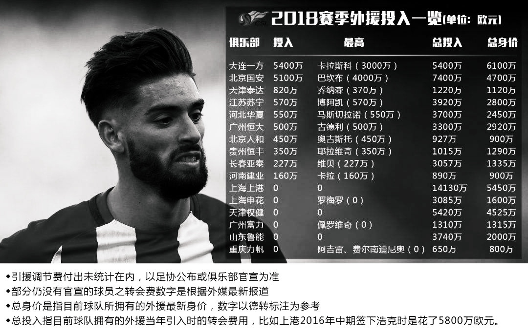 万达足球：26年40亿的风云记忆