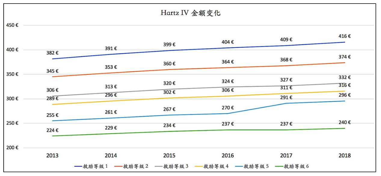 德国：房租一年1块钱，穷人却在高福利中陷入深渊