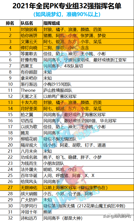 109神豪团队“小鸡送分”进军175，微笑、UZI将在万里长城打服战