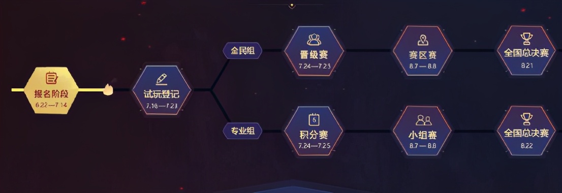 梦幻西游：2021年全民PK争霸赛战火重燃，新赛事带来新机遇