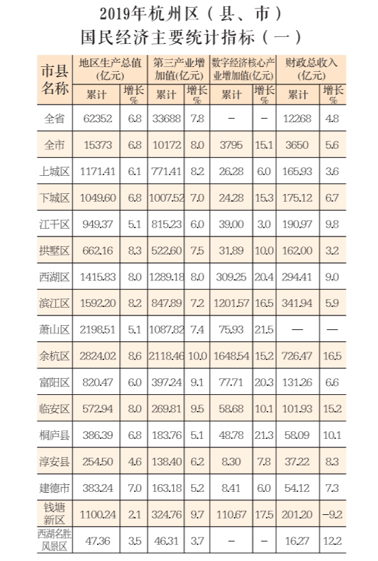 北大地球物理专业博士应聘杭州街道办