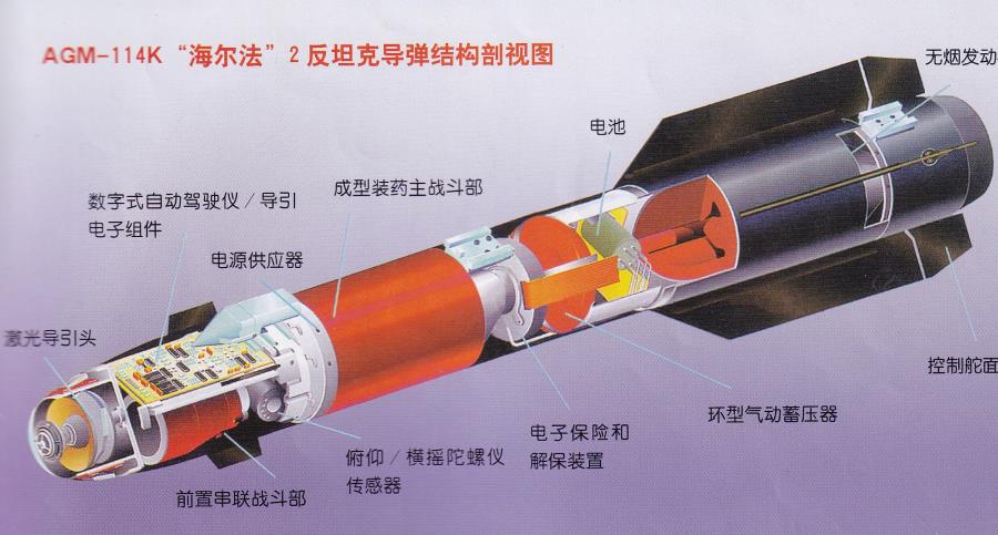 “地狱火”从天而降......