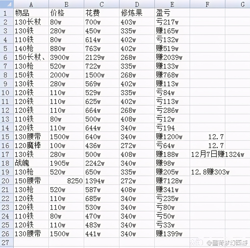 嘉年华锦衣祥瑞抢先看！新角色施法特效像极了无天的“元神黑莲”