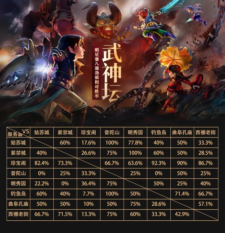 梦幻西游：大数据之下武神坛明星赛八强“秘密”关系大揭秘
