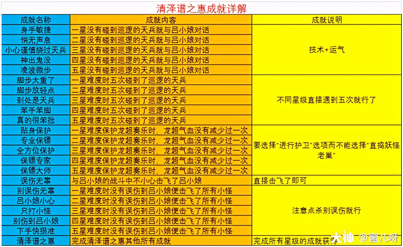 李慕良劝千岁曲谱_陶笛曲谱12孔(2)