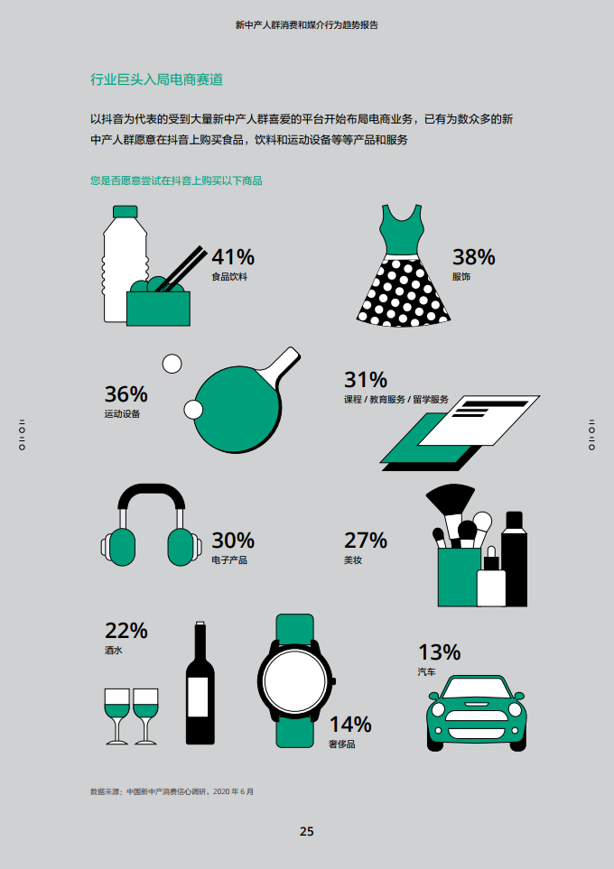 2020新中产人群消费和媒介行为趋势报告