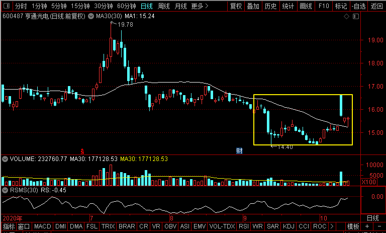 中兴通讯、中天科技、亨通光电，谁是才是5G老大？