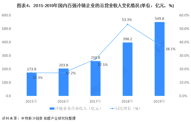 最新！2020年中国九游会ag318物流行业市场规模与发展趋势分析