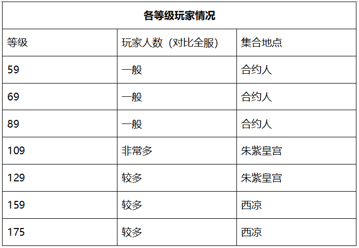 梦幻西游：「龙拳」——曾处于话题中心的服务器