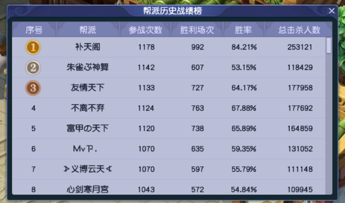 「汴梁城」清明上河图描绘世间繁华，全服首只超级鲲鹏诞生地