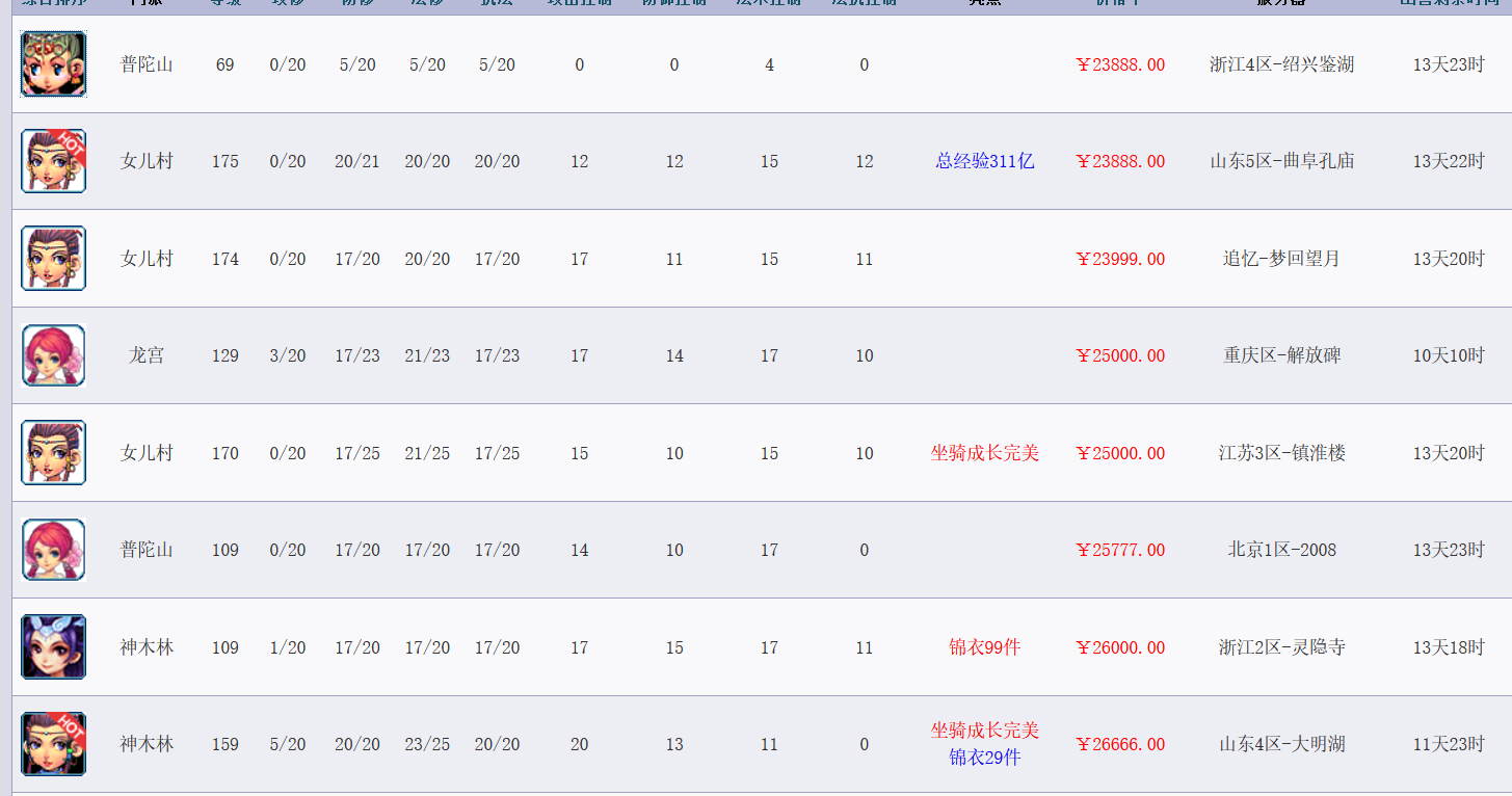 梦幻西游：资本力量入驻，天使猪青花瓷迎来暴涨