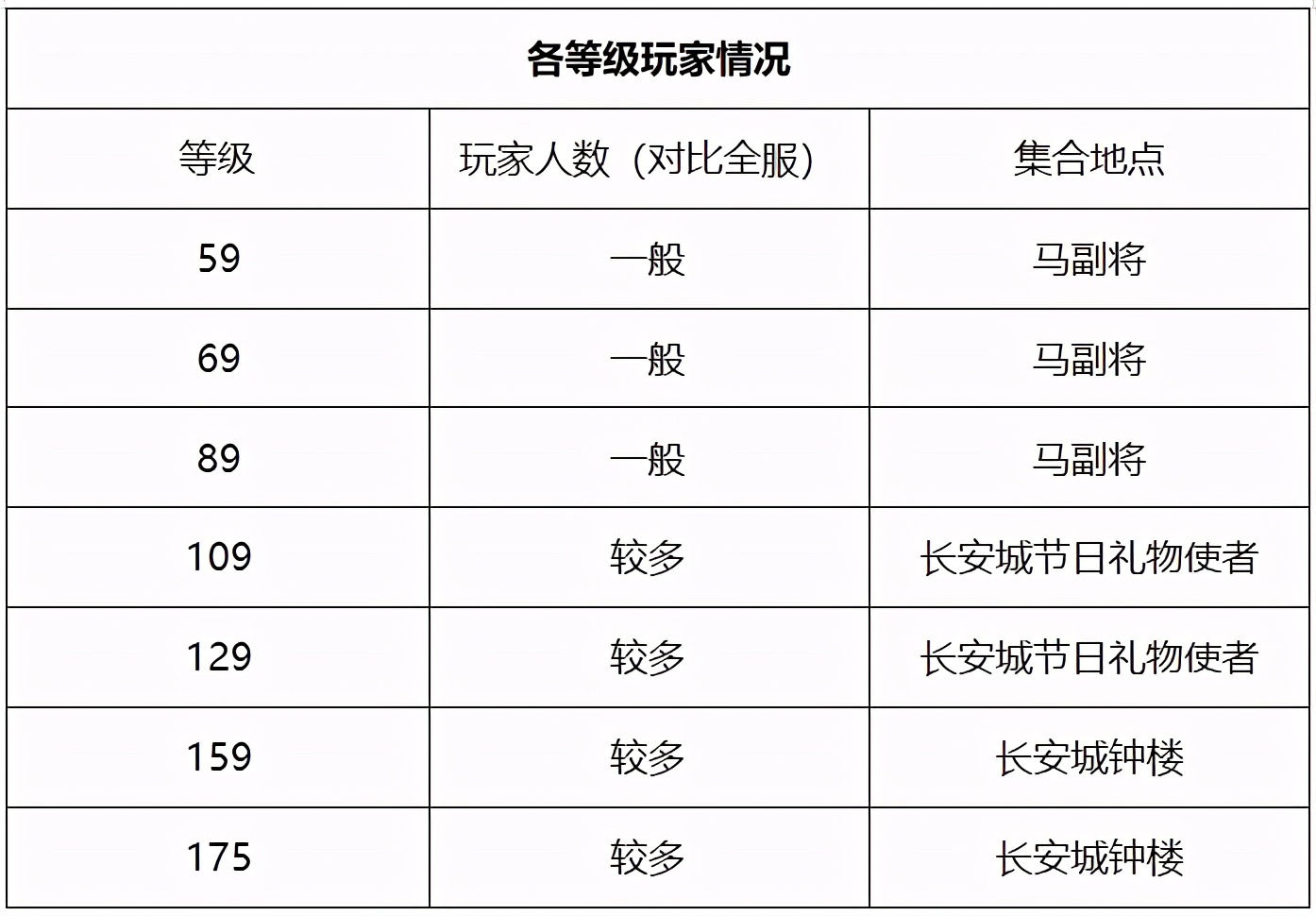 梦幻西游：台州湾简介——后起之秀，必将勇敢向前