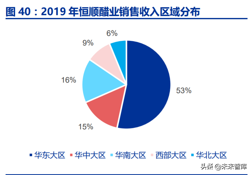 调味品行业深度报告：千调百味，精品长牛