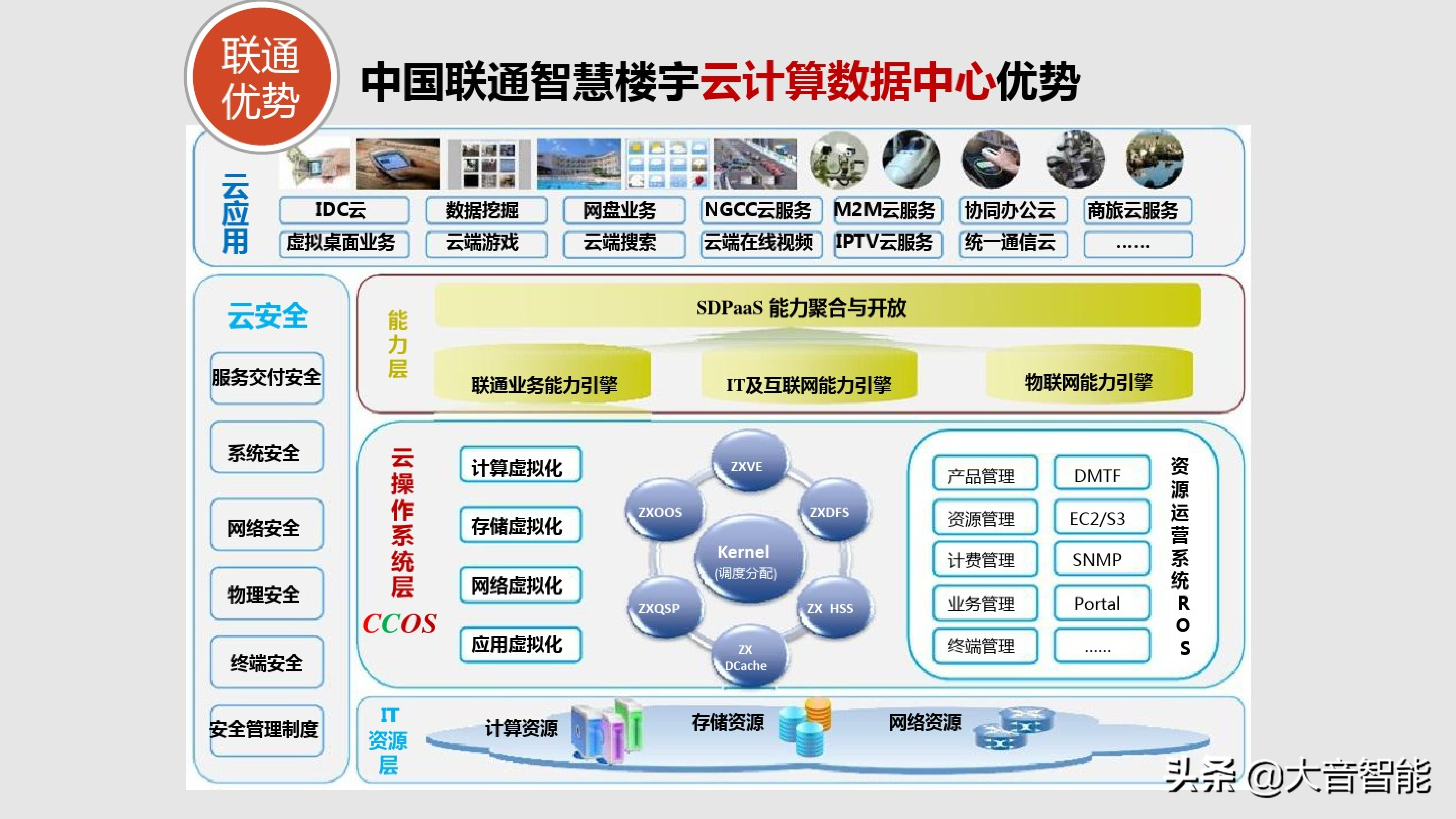 智慧楼宇解决方案转