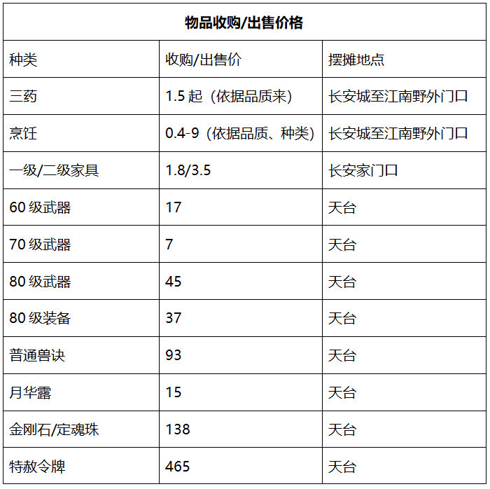 梦幻西游：「鼓浪屿」，度假胜地钢琴之岛，散人玩家源源不断