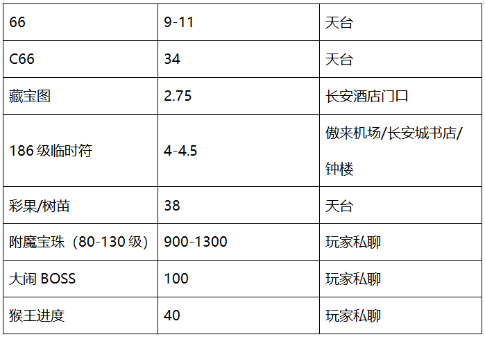 梦幻西游：「慈光阁」服务器，精锐组环境友好，散人玩家众多