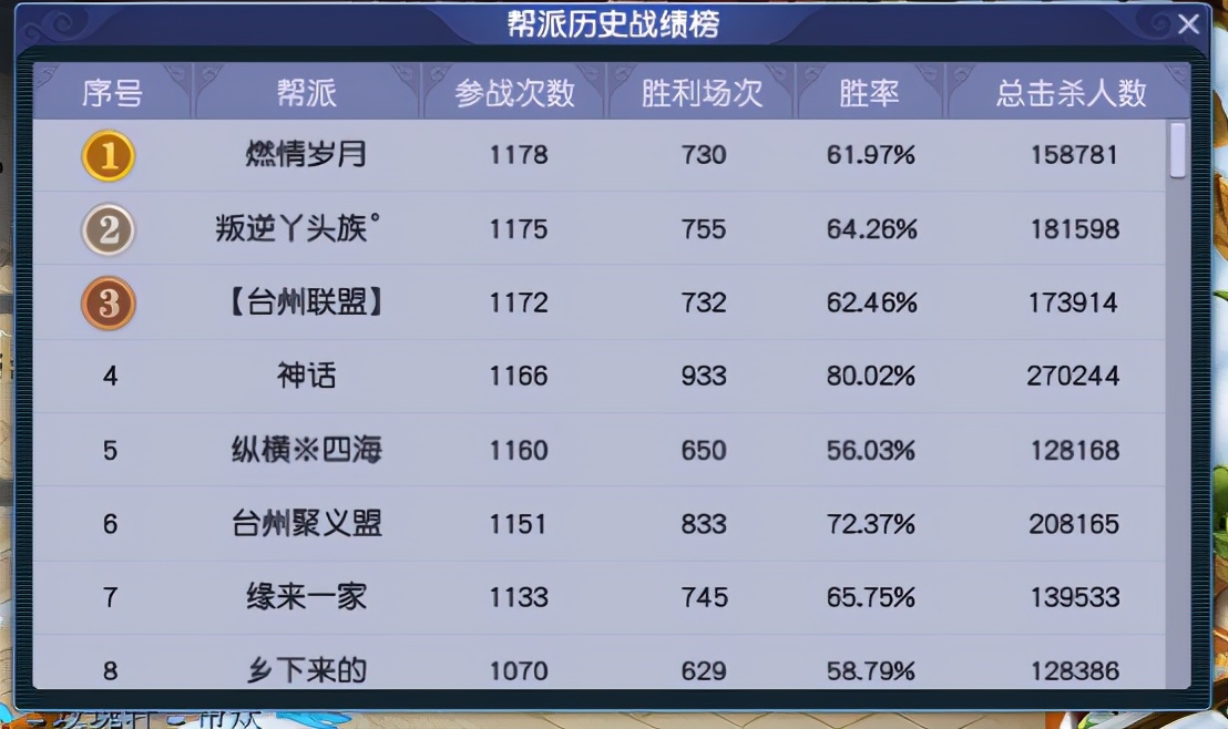 梦幻西游：台州湾简介——后起之秀，必将勇敢向前